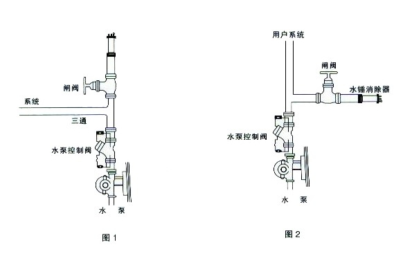 水锤消除器的安装与维护及注意事项-公司动态-上海军凯管件制造有限公司