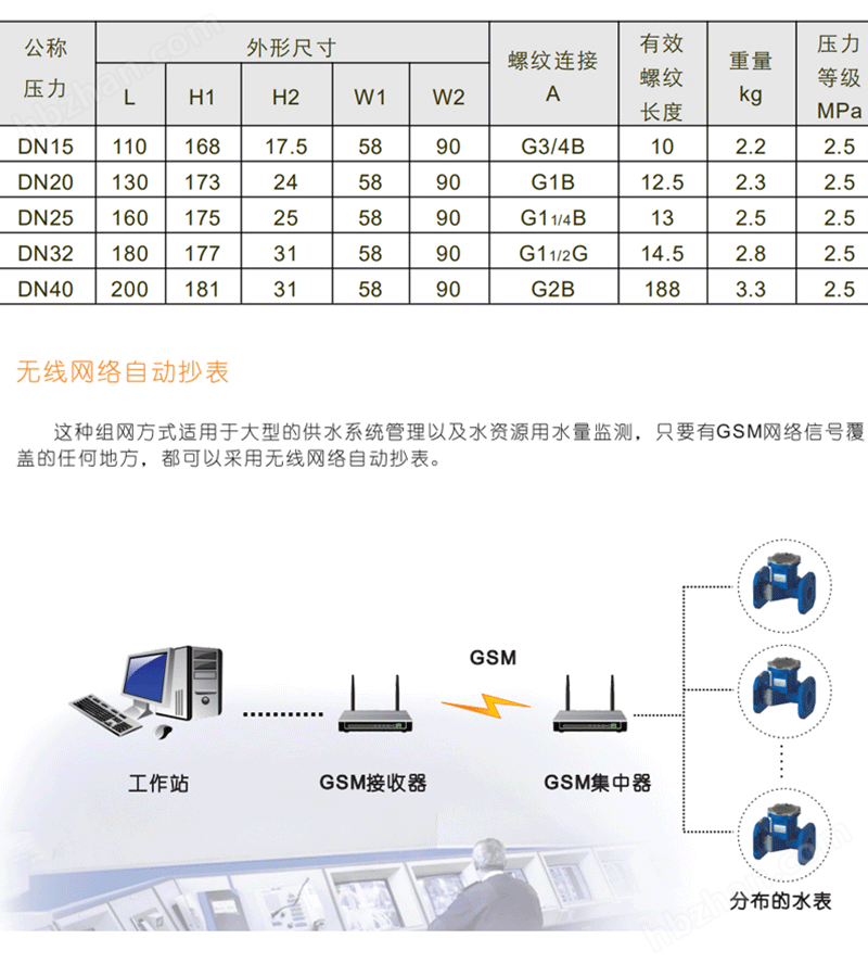 智能超聲波水表