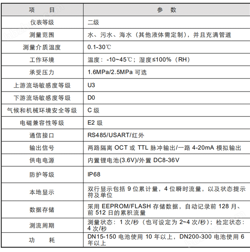智能螺紋水表