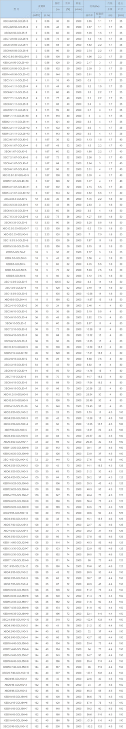 GDL立式多級(jí)消防泵