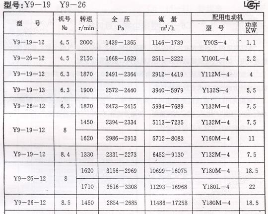Y9-19,Y9-26鍋爐引風機性能表
