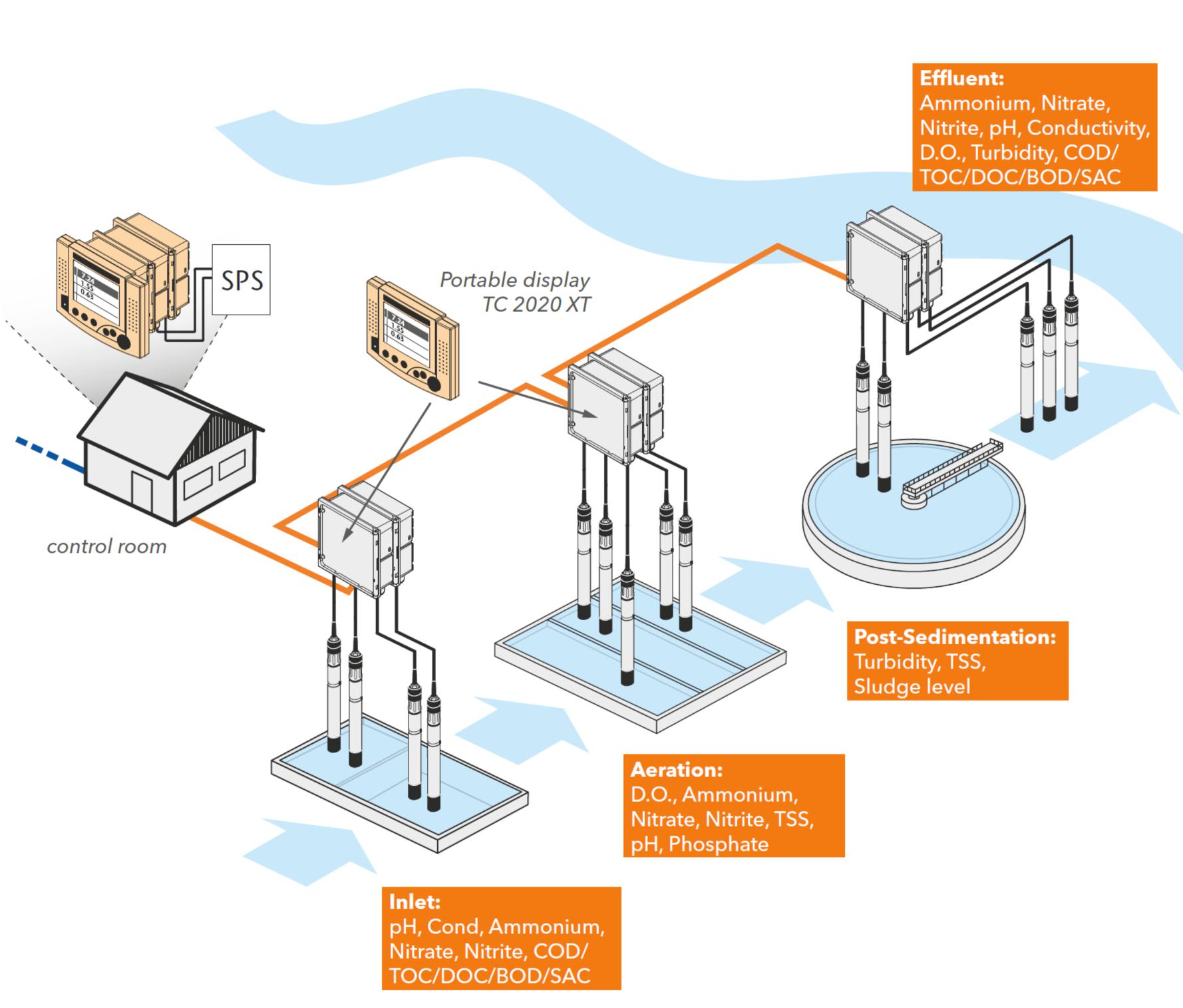 1) iq 传感器分布式网络 : system 2020xt