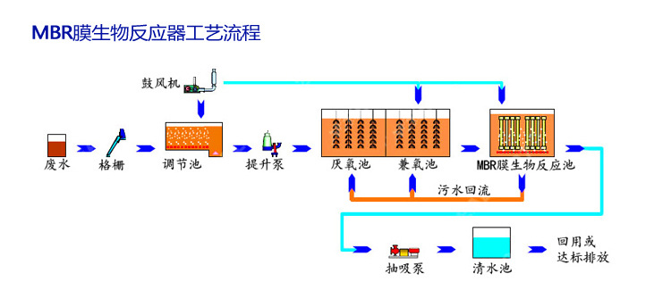 贵州mbr膜一体化污水处理设备厂家直销