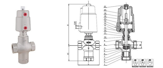 <strong><strong><strong><strong><strong><strong><strong><strong><strong>气动三通阀连体阀</strong></strong></strong></strong></strong></strong></strong></strong></strong>