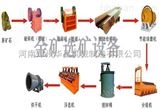 鎢礦選礦設(shè)備要制定一個(gè)的策略